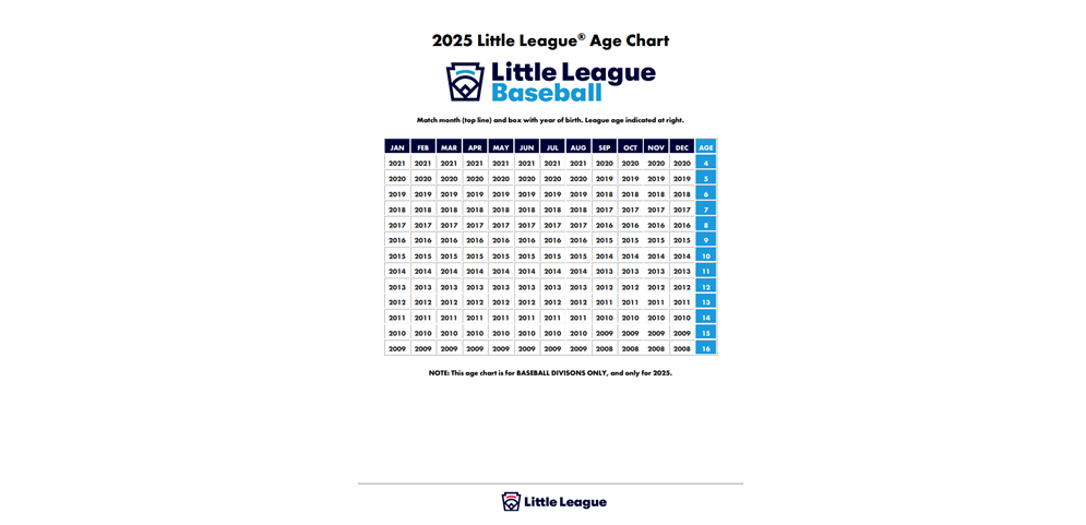 2025 Little League Age Chart